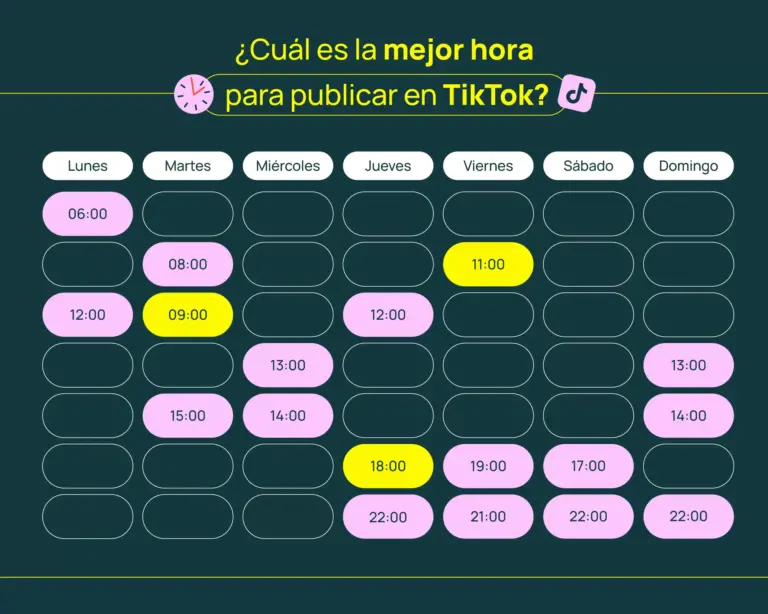 ¿A Qué Hora Hay Más Gente en TikTok España? Descubre las Mejores Horas Para Subir Contenido