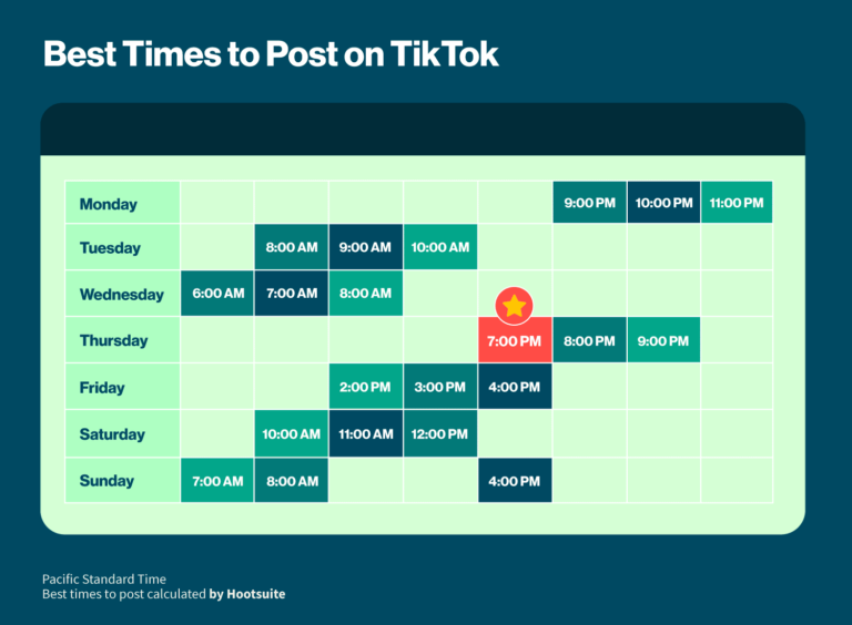 ¿Cada Cuánto Postear Para Ir Viral en TikTok 2022?