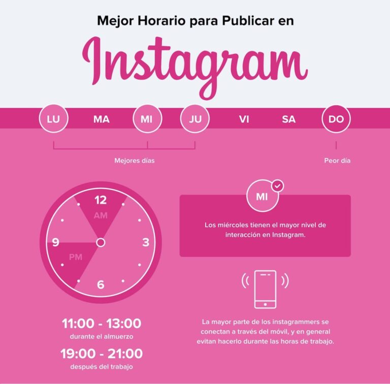 ¿Cuál es la Mejor Hora para Publicar en Instagram en 2023?