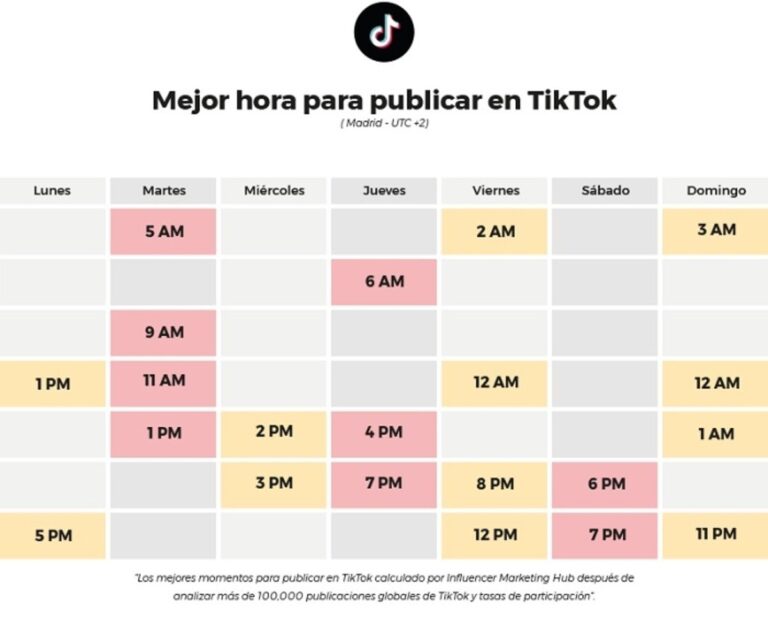 ¿Cuál es la Mejor Hora para Publicar en TikTok? Descubre las Horas Virales