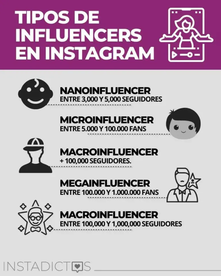 ¿Cuántos Seguidores Necesitas para Ser Influencer en Instagram?