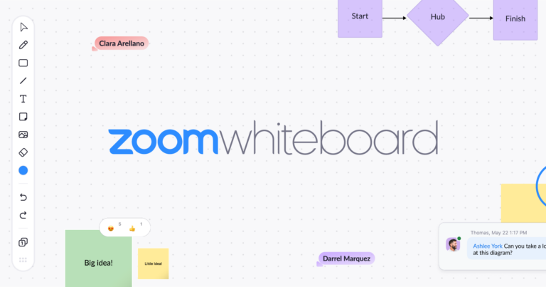 ¿Qué es Zoom Whiteboard? Descubre sus Funcionalidades